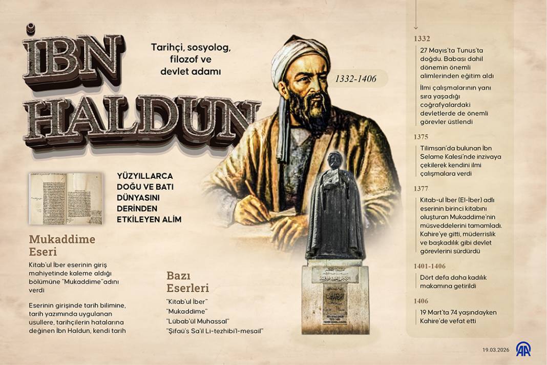 Tarihçi, sosyolog, filozof ve devlet adamı İbn Haldun 1